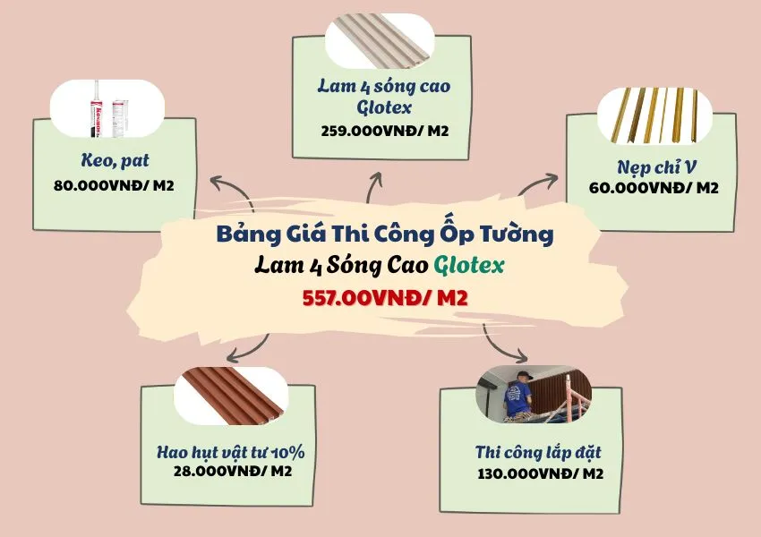 Bảng Giá Thi Công Ốp Tường Lam 4 Sóng Cao Glotex
