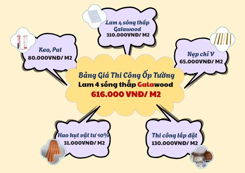 Bảng Giá Thi Công Ốp Tường Lam 4 Sóng Thấp Galawood Bảng Giá Thi Công Ốp Tường Lam 4 Sóng Thấp Galawood