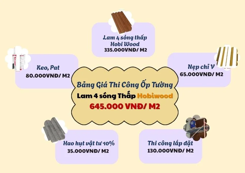 Bảng Giá Thi Công Ốp Tường Lam 4 Sóng Thấp Hobiwood