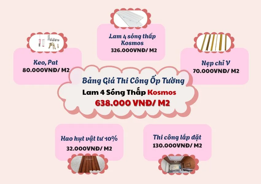 Bảng Giá Thi Công Ốp Tường Lam 4 Sóng Thấp Kosmos Bảng Giá Thi Công Ốp Tường Lam 4 Sóng Thấp Kosmos