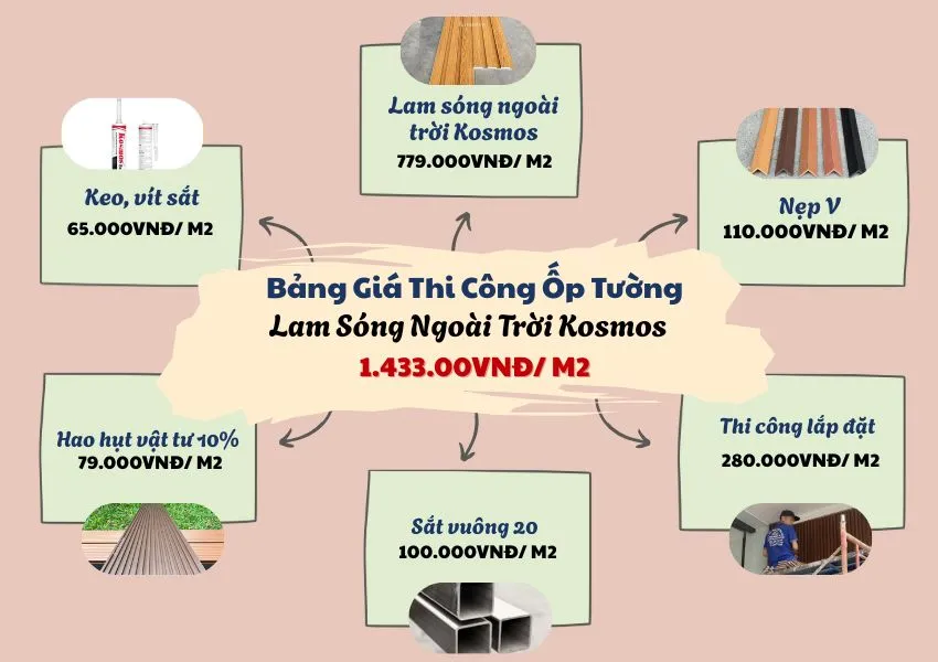 Bảng Giá Thi Công Ốp Tường Lam Sóng Gỗ Nhựa Ngoài Trời Kosmos