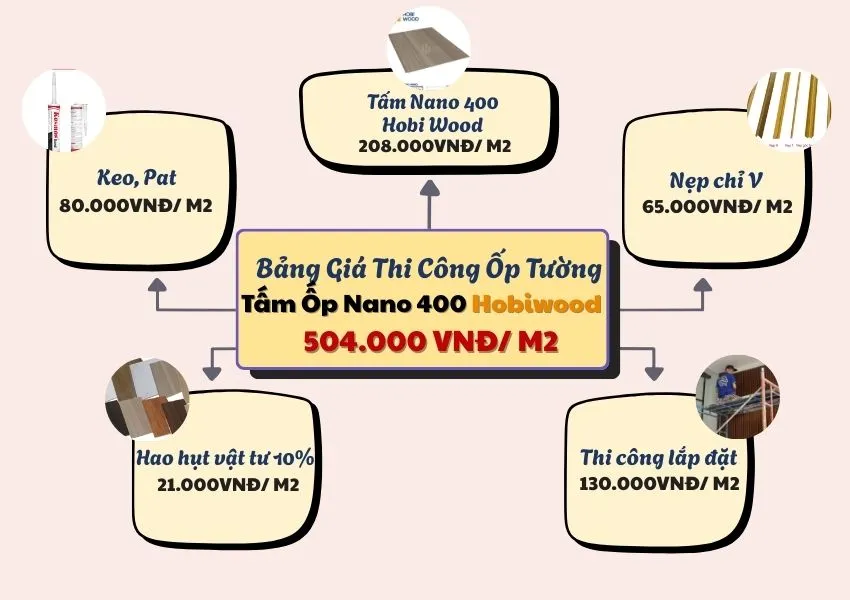 Bảng Giá Thi Công Ốp Tường Tấm Ốp Nano 400 Hobiwood Bảng Giá Thi Công Ốp Tường Tấm Ốp Nano 400 Hobiwood