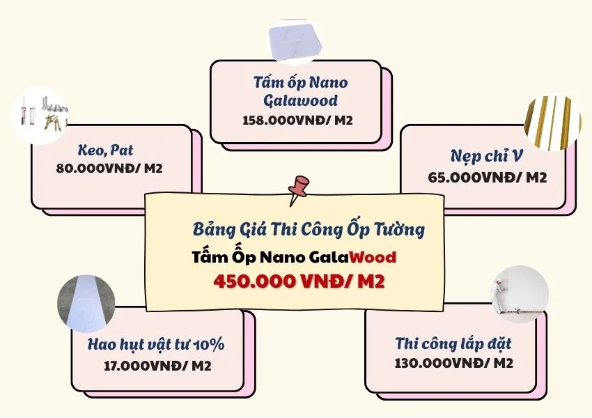 Bảng Giá Thi Công Ốp Tường Tấm Ốp Nano Galawood Bảng Giá Thi Công Ốp Tường Tấm Ốp Nano Galawood