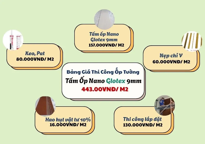 Bảng Giá Thi Công Ốp Tường Tấm Ốp Nano Glotex Bảng Giá Thi Công Ốp Tường Tấm Ốp Nano Glotex