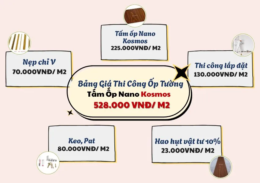 Bảng Giá Thi Công Ốp Tường Tấm Ốp Nano Kosmos Bảng Giá Thi Công Ốp Tường Tấm Ốp Nano Kosmos