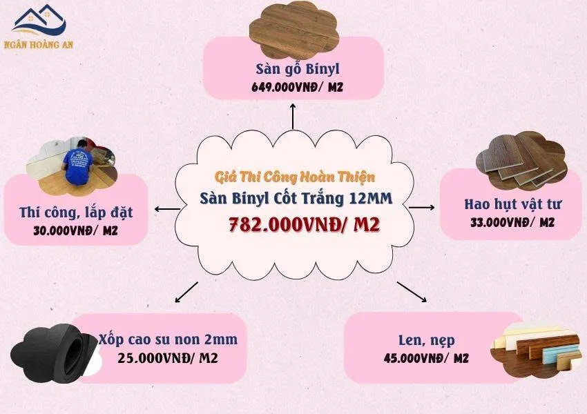 Giá Thi Công Sàn Gỗ Binyl Đức 12mm