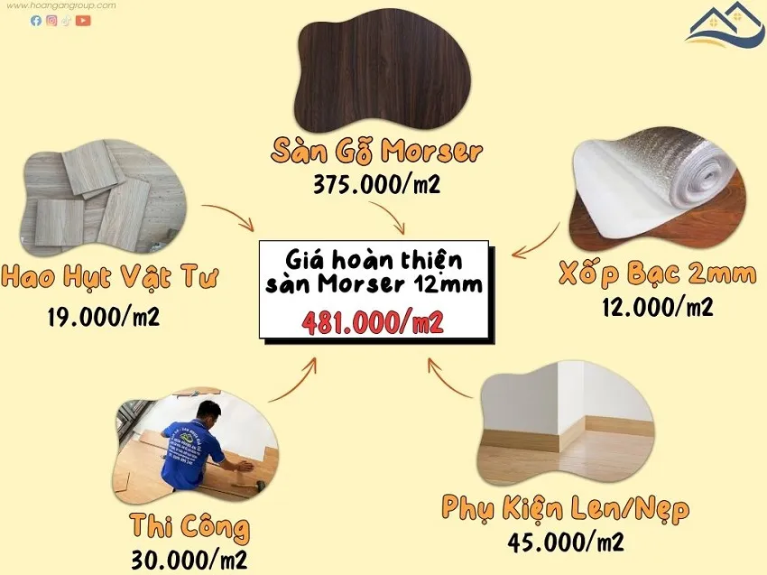 Bảng Giá Thi Công Sàn Gỗ Morser 12mm Trọn Gói Tại Ngân Hoàng An