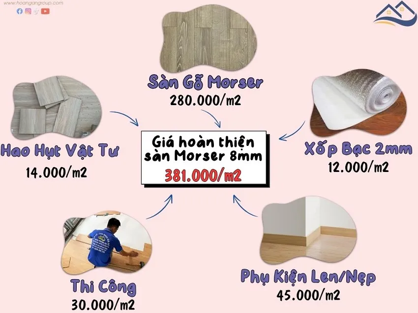 Bảng Giá Thi Công Sàn Gỗ Công Nghiệp Morser 8mm Trọn Gói