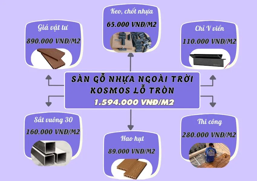 Bảng Giá Thi Công Hoàn Thiện Sàn Gỗ Nhựa Ngoài Trời Kosmos Bảng Giá Thi Công Hoàn Thiện Sàn Gỗ Nhựa Ngoài Trời Kosmos