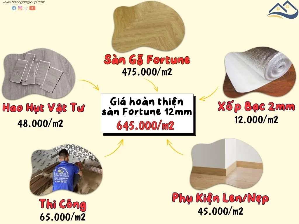Báo Giá Thi Công Sàn Gỗ Xương Cá Fortune 12mm Mới Nhất Theo M2