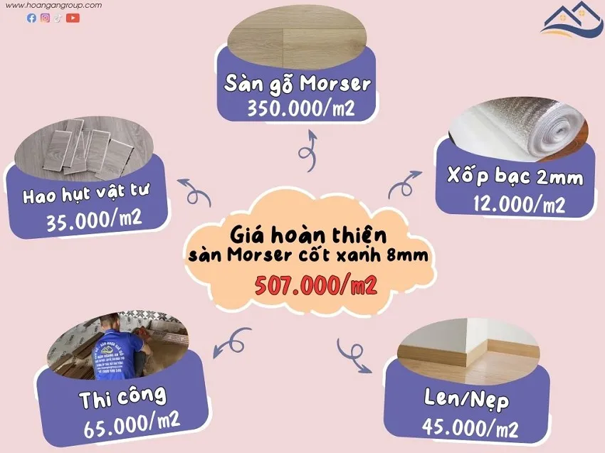 Bảng Giá Thi Công Sàn Gỗ Xương Cá Morser 8mm Tại Ngân Hoàng An