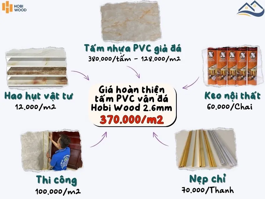 Cập Nhật Giá Lắp Đặt Ốp Tường PVC Hobiwood Dày 2.6mm Trên Mỗi Mét Vuông