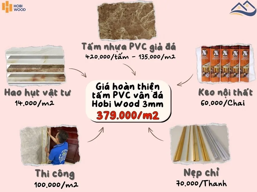 Giá Ốp Tường PVC Giả Đá Hobiwood 3mm Đã Bao Gồm Thi Công Theo M2