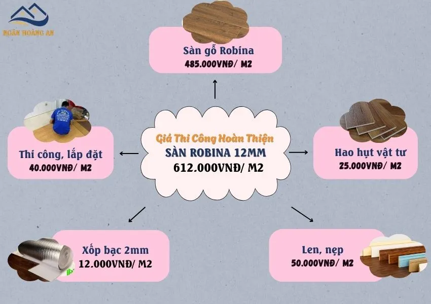 Bảng Giá Thi Công Lót Sàn Gỗ Công Nghiệp Robina 12mm