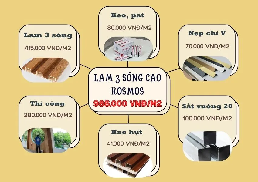 Bảng Giá Hoàn Thiện  Ốp Trần Lam Sóng Kosmos 3 Sóng Cao