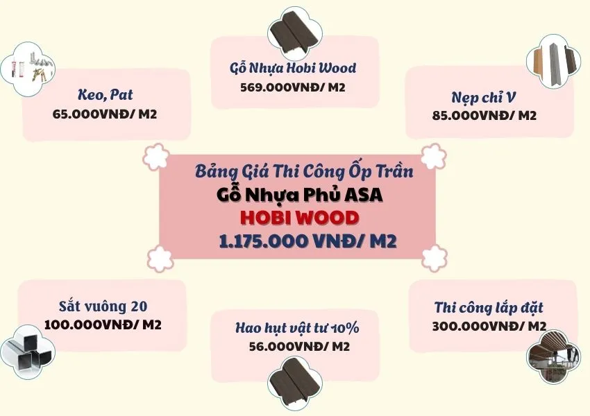 Bảng Giá Thi Công Ốp Trần Gỗ Nhựa Ngoài Trời Phủ ASA Hobiwood