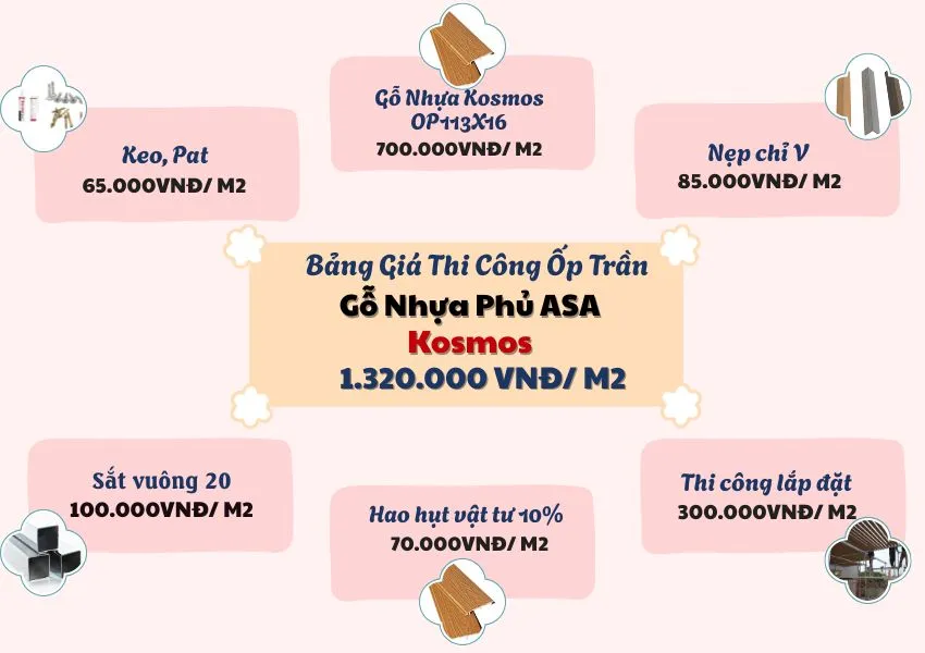 Bảng Giá Thi Công Ốp Trần Gỗ Nhựa Ngoài Trời Phủ ASA Kosmos