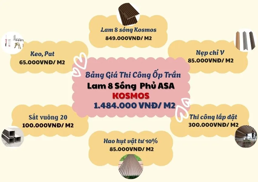Bảng Giá Thi Công Ốp Trần Lam 8 Sóng Phủ ASA