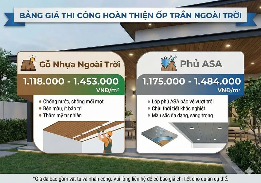 Bảng Giá Thi Công Ốp Trần Trọn Gói Ốp Trần Gỗ Nhựa Ngoài Trời