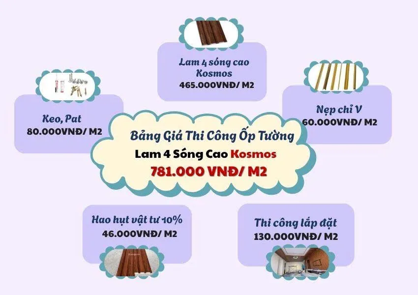 Chi Phí Thi Công Tường Lam 4 Sóng Cao Kosmos