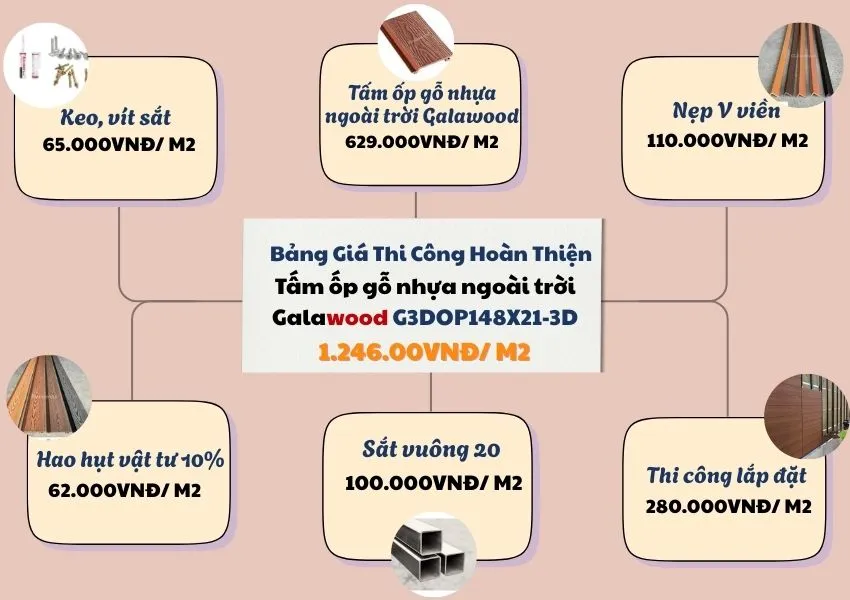 Bảng Giá Thi Công Ốp Tường Gỗ Nhựa Ngoài Trời Galawood G3DOP148X21-3D Bảng Giá Thi Công Ốp Tường Gỗ Nhựa Ngoài Trời Galawood G3DOP148X21-3D