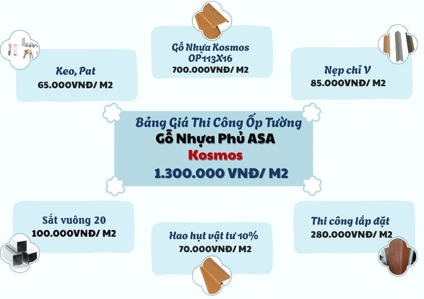Bảng Giá Thi Công Ốp Tường Gỗ Nhựa Ngoài Trời Phủ ASA Kosmos Bảng Giá Thi Công Ốp Tường Gỗ Nhựa Ngoài Trời Phủ ASA Kosmos