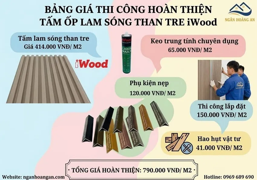 Bảng Giá Thi Công Ốp Tường Lam Sóng Than Tre iWood Trọn Gói