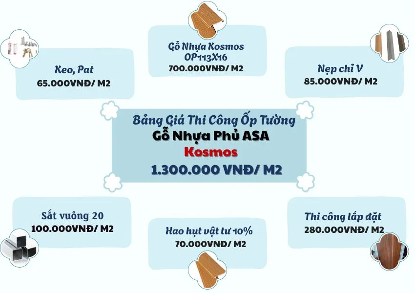 Bảng Giá Thi Công Ốp Tường Gỗ Nhựa Phủ ASA Kosmos OP113x16