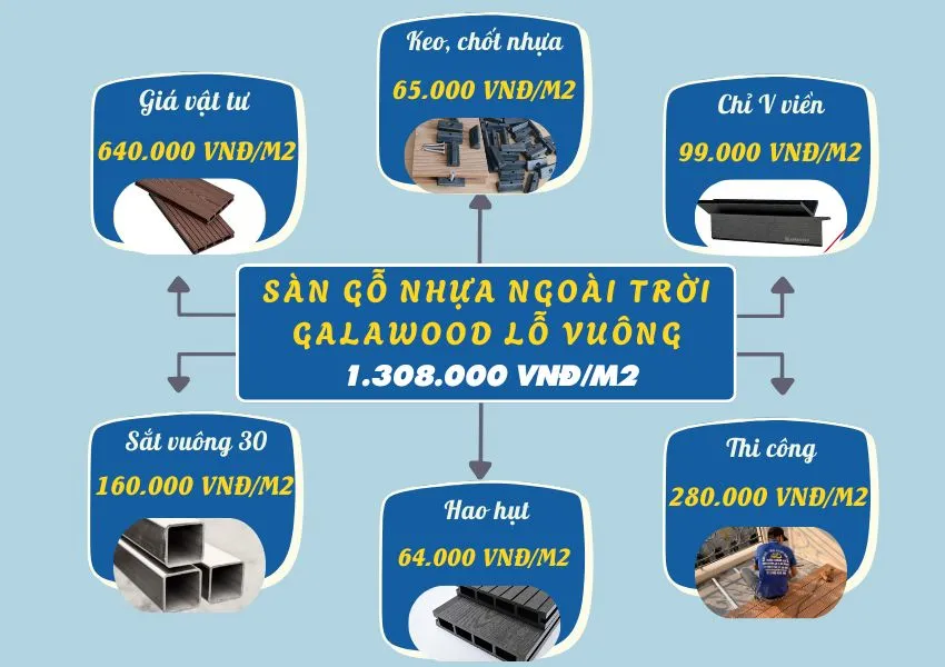 Bảng Giá Thi Công Hoàn Thiện Sàn Gỗ Nhựa Ngoài Trời Galawood Bảng Giá Thi Công Hoàn Thiện Sàn Gỗ Nhựa Ngoài Trời Galawood