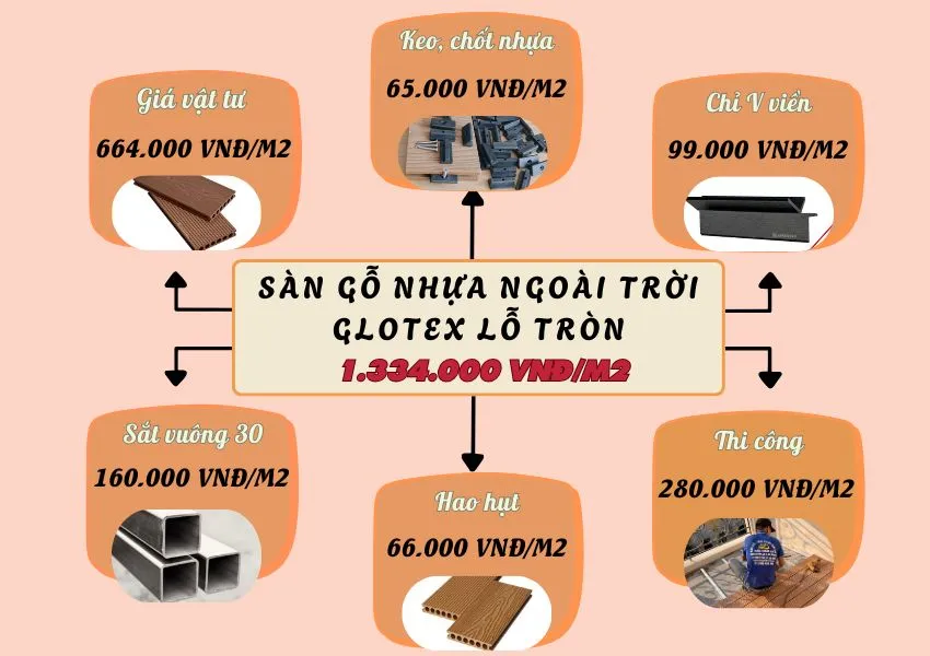 Bảng Giá Thi Công Hoàn Thiện Sàn Gỗ Nhựa Ngoài Trời Glotex
