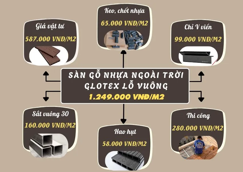 Bảng Giá Thi Công Hoàn Thiện Sàn Gỗ Nhựa Ngoài Trời Glotex Bảng Giá Thi Công Hoàn Thiện Sàn Gỗ Nhựa Ngoài Trời Glotex