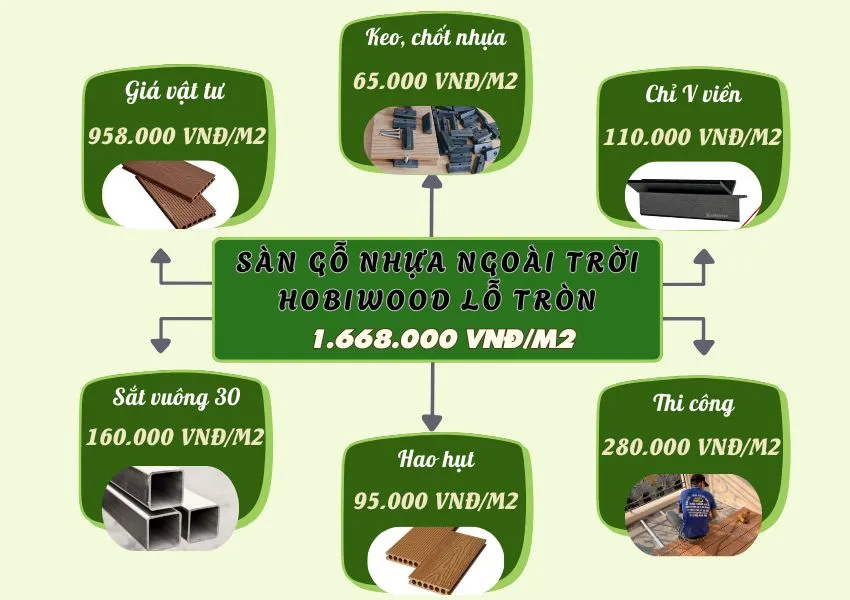 Bảng Giá Thi Công Hoàn Thiện Sàn Gỗ Nhựa Ngoài Trời Hobiwood