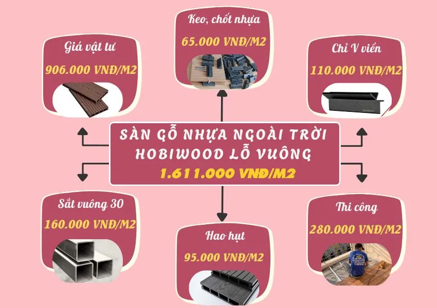 Bảng Giá Thi Công Hoàn Thiện Sàn Gỗ Nhựa Ngoài Trời Hobiwood