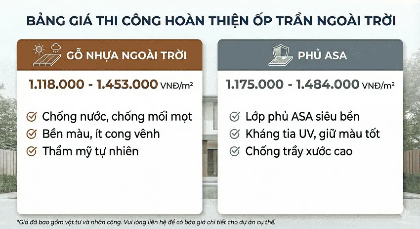 Bảng Giá Thi Công Trọn Gói Ốp Trần Gỗ Nhựa Ngoài Trời