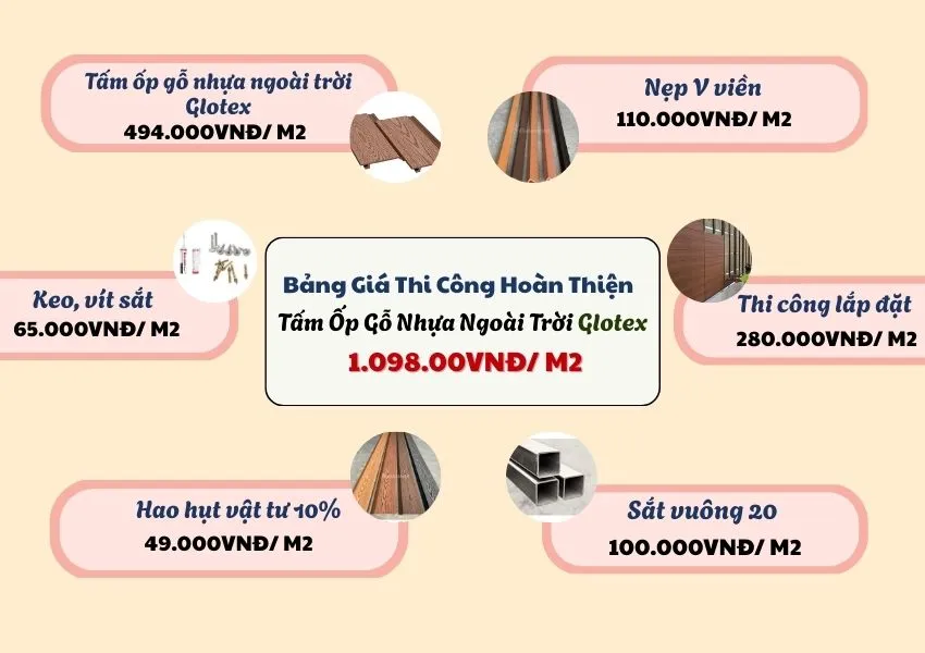 Bảng Giá Thi Công Trọn Gói Ốp Tường Gỗ Nhựa Ngoài Trời Glotex Bảng Giá Thi Công Trọn Gói Ốp Tường Gỗ Nhựa Ngoài Trời Glotex