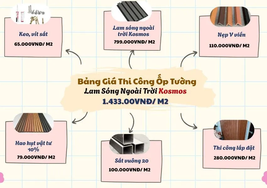Bảng Giá Thi Công Trọn Gói Ốp Tường Lam Sóng Ngoài Trời Kosmos