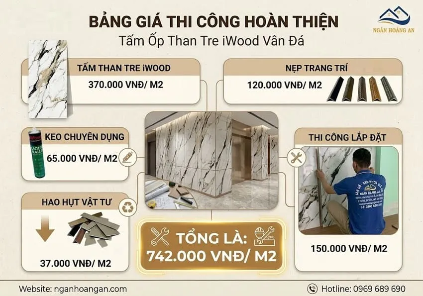 Bảng Giá Thi Công Trọn Gói Ốp Tường Tấm Than Tre Iwood Vân Đá 8mm