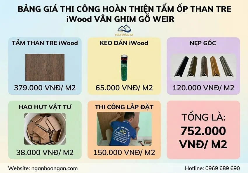 Bảng Giá Thi Công Trọn Gói Ốp Tường Tấm Than Tre Iwood Vân Ghim Gỗ