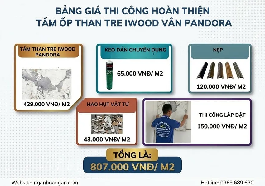 Bảng Giá Thi Công Trọn Gói Ốp Tường Tấm Than Tre Pandora iWood 8mm