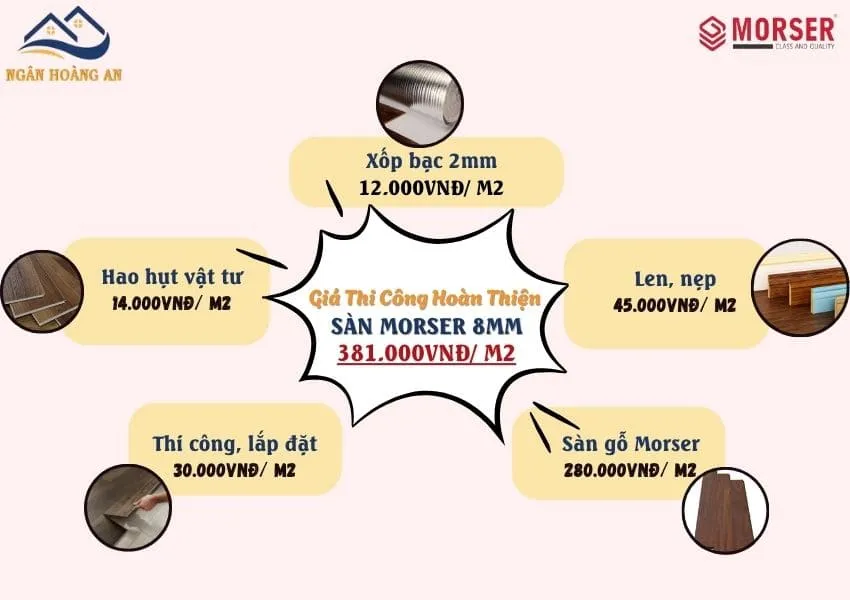 Bảng Giá Thi Công Trọn Gói Sàn Gỗ Công Nghiệp Morser
