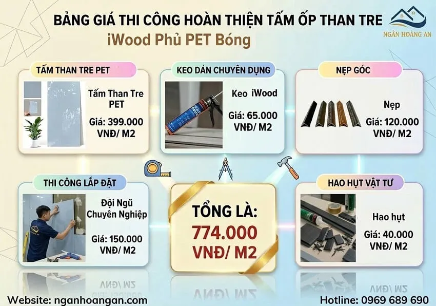 Bảng Giá Thi Công Trọn Gói Tấm Than Tre iWood Phủ PET Bóng 8mm