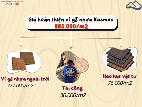 Bảng Giá Thi Công Trọn Gói Vỉ Gỗ Nhựa Ngoài Trời Kosmos
