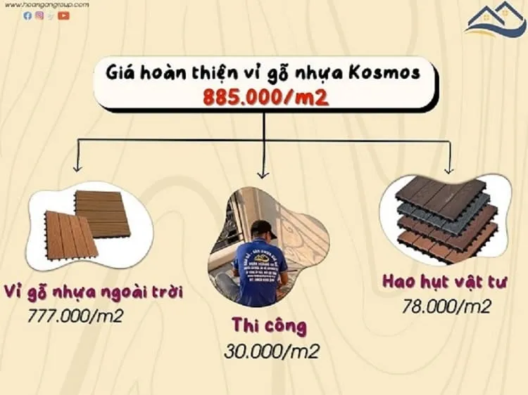 Bảng Giá Thi Công Trọn Gói Vỉ Gỗ Nhựa Ngoài Trời Kosmos Bảng Giá Thi Công Trọn Gói Vỉ Gỗ Nhựa Ngoài Trời Kosmos