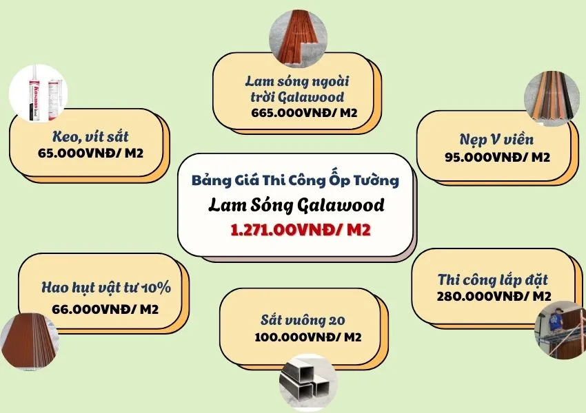 Bảng Giá Trọn Gói Ốp Tường Lam Sóng Gỗ Nhựa Galawood Bảng Giá Trọn Gói Ốp Tường Lam Sóng Gỗ Nhựa Galawood