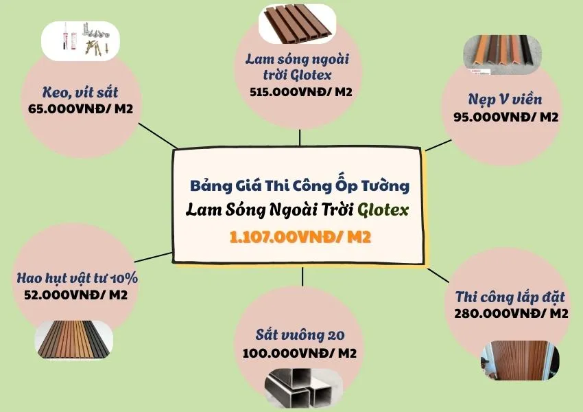 Bảng Giá Trọn Gói Ốp Tường Lam Sóng Gỗ Nhựa Glotex Bảng Giá Trọn Gói Ốp Tường Lam Sóng Gỗ Nhựa Glotex