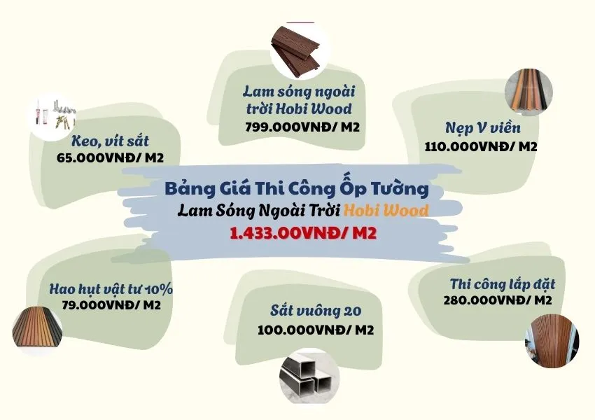 Bảng Giá Trọn Gói Ốp Tường Lam Sóng Gỗ Nhựa Ngoài Trời Hobiwood