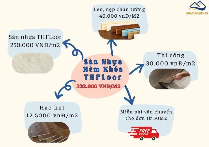 Bảng Giá Trọn Gói Sàn Nhựa Hèm Khoá THFloor