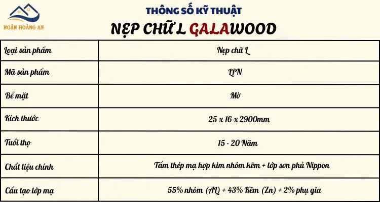 Bảng Thông Số Kỹ Thuật Nẹp Kết Thúc Galawood