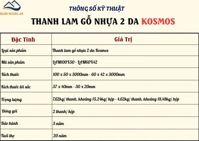 Bảng Thông Số Kỹ Thuật Của Thanh Lam Gỗ Nhựa Ngoài Trời Phủ Polymer Kosmos