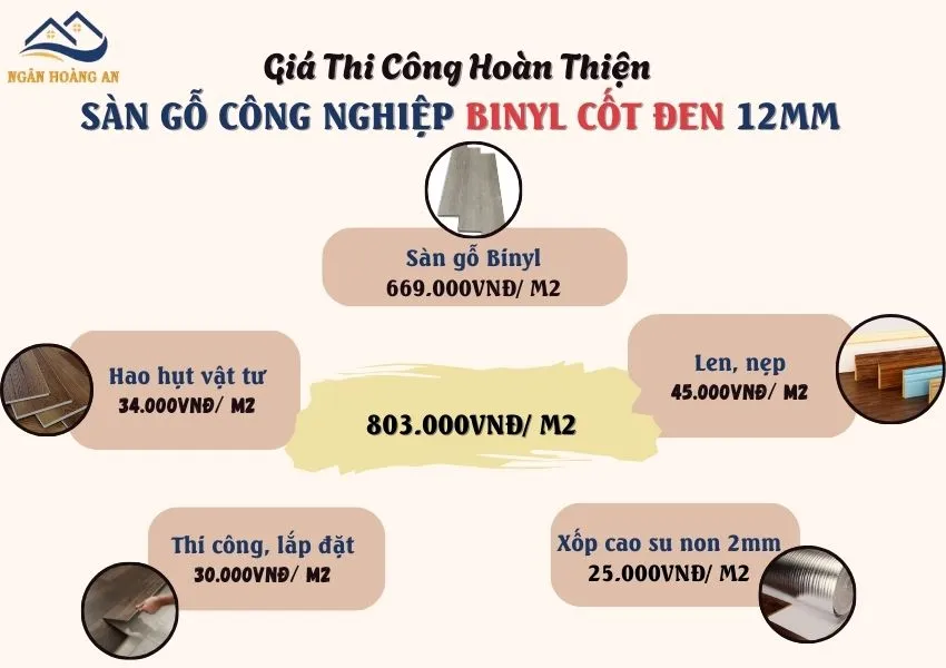 Bảng Giá Thi Công Hoàn Thiện Sàn Gỗ Binyl Pro 12mm